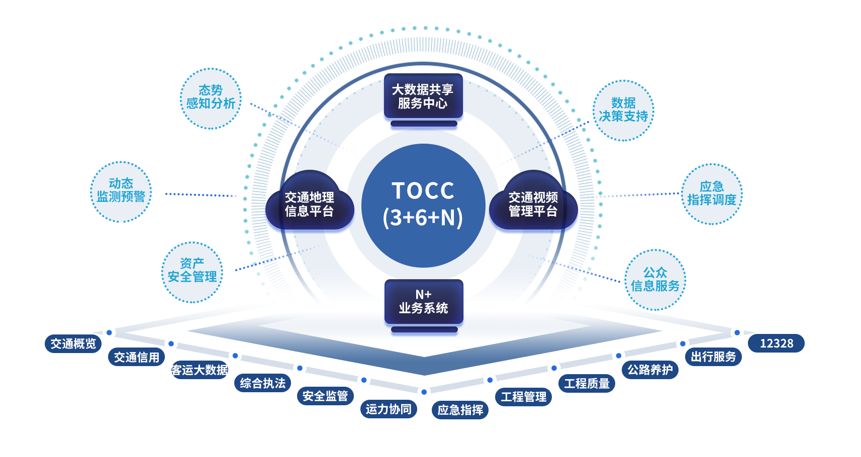 1.陆海大交通-TOCC简介图.png 1.陆海大交通-TOCC简介图.png