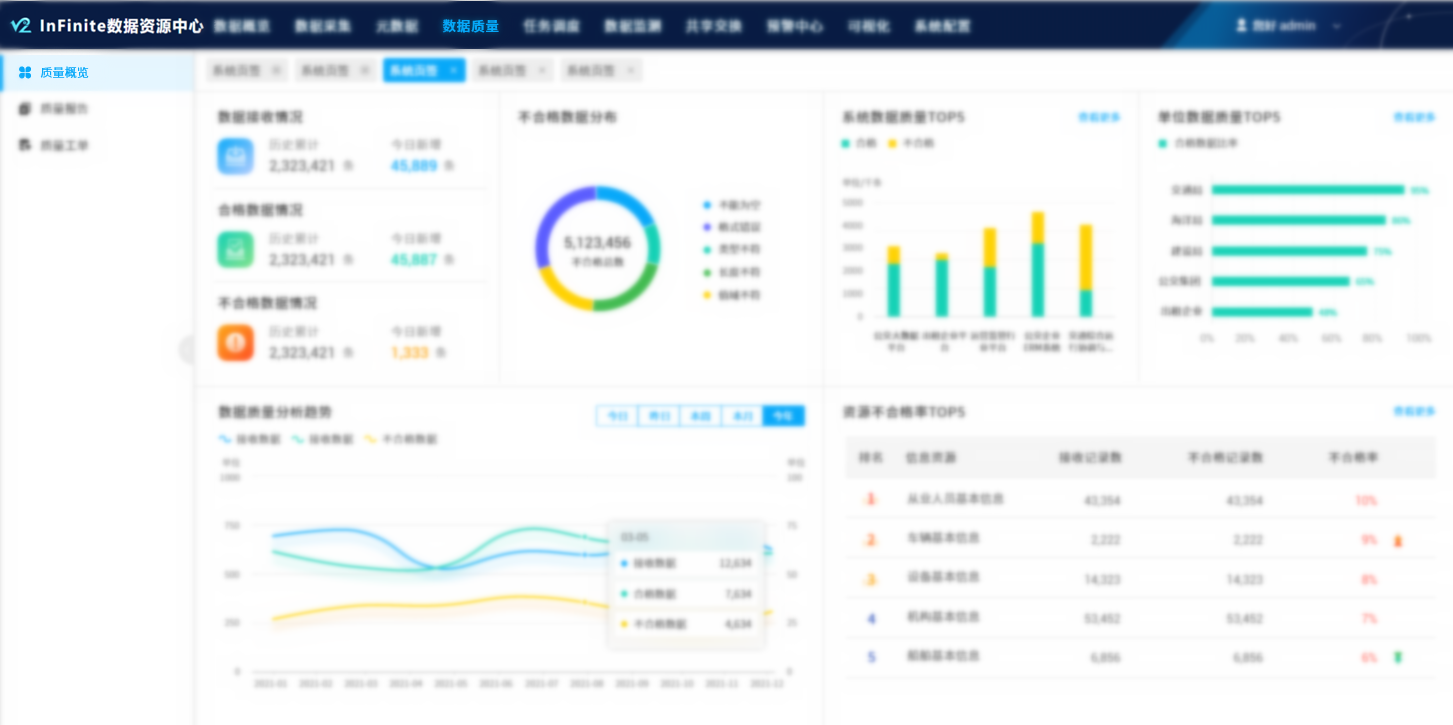 数据质量.png 数据质量.png