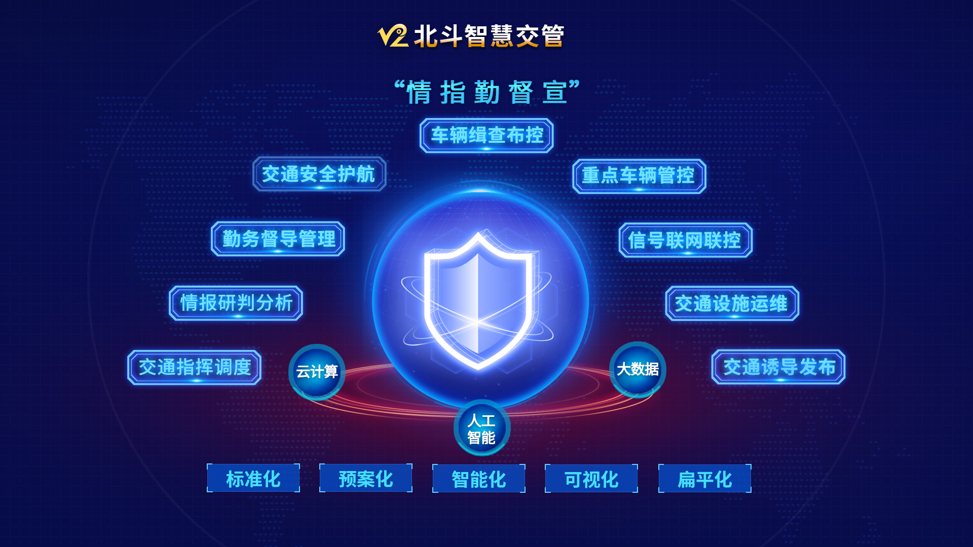 智慧交管-主图.jpg 智慧交管-主图.jpg